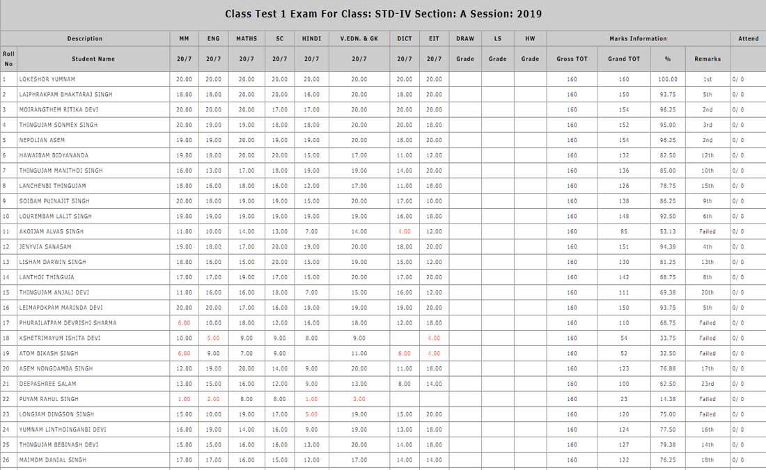 Tabular Sheet